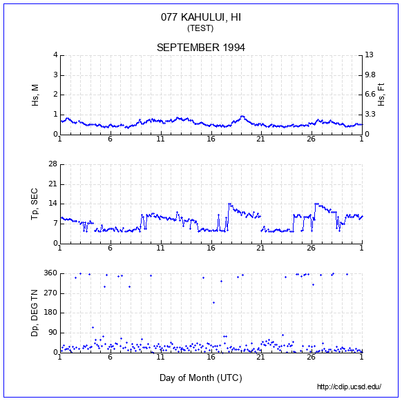 Compendium Plot