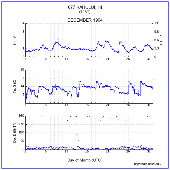 Compendium Plot