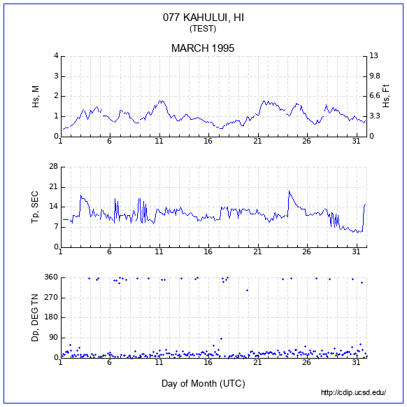 Compendium Plot