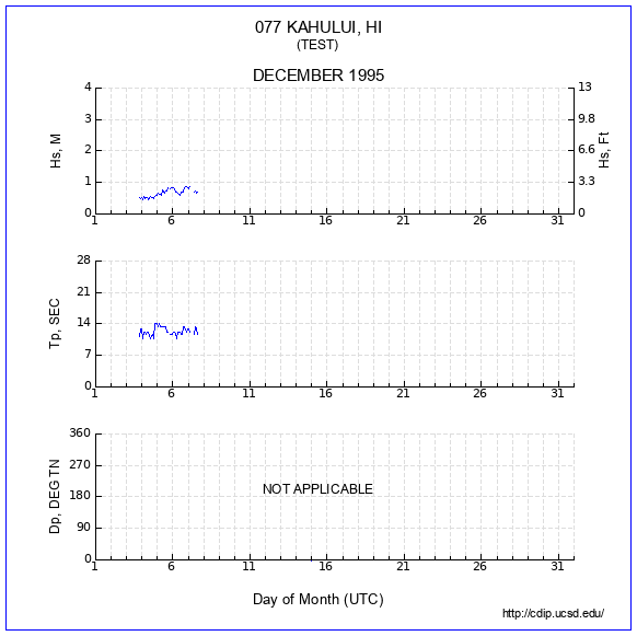 Compendium Plot