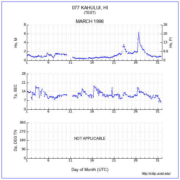 Compendium Plot