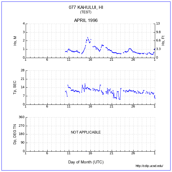 Compendium Plot