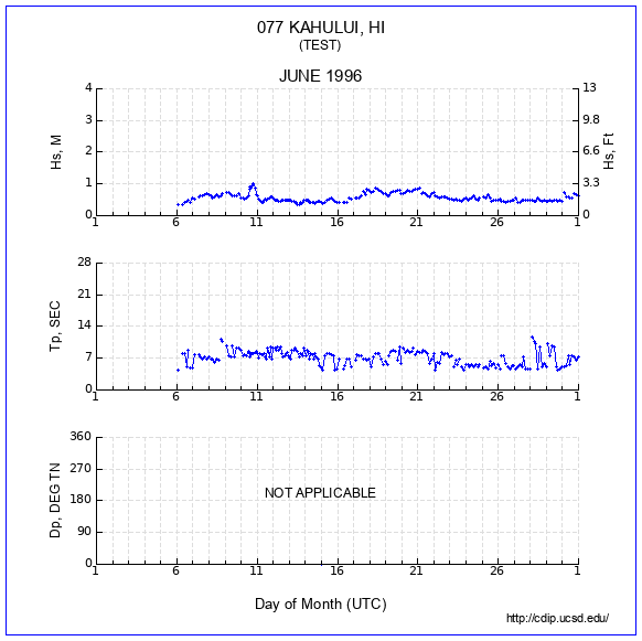 Compendium Plot