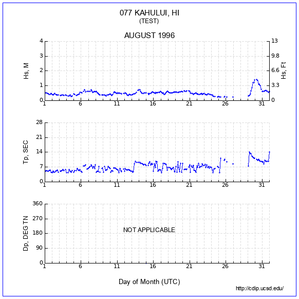 Compendium Plot