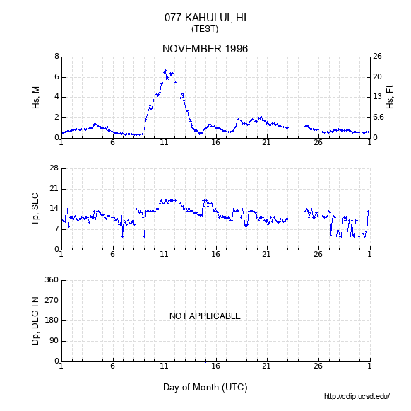 Compendium Plot