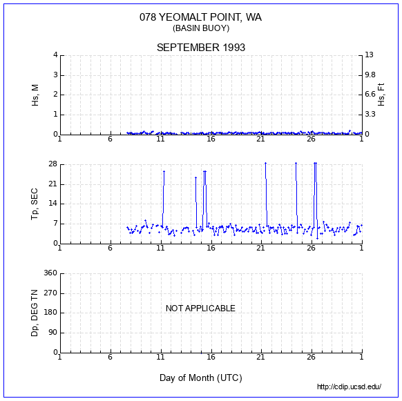 Compendium Plot