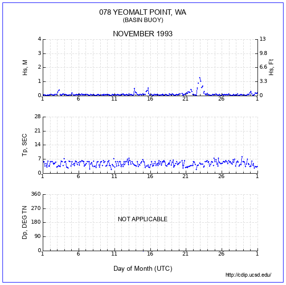 Compendium Plot