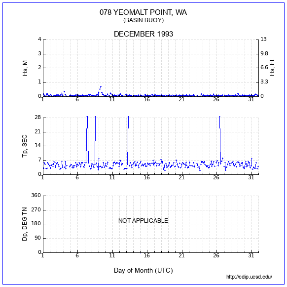 Compendium Plot