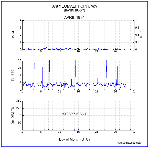 Compendium Plot