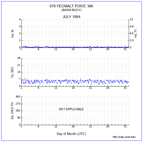 Compendium Plot