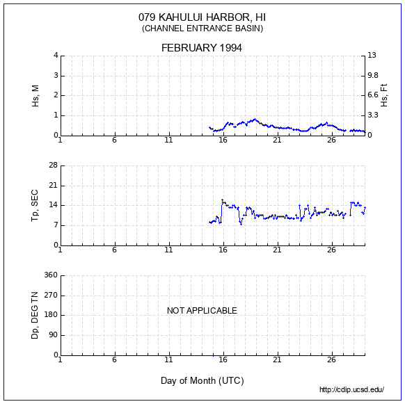 Compendium Plot