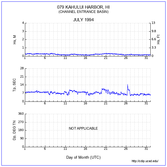 Compendium Plot