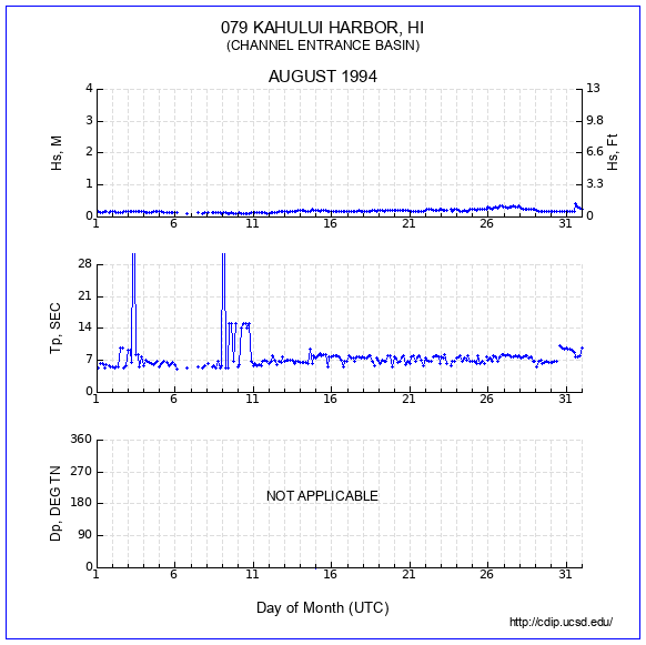 Compendium Plot