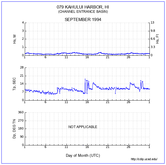 Compendium Plot