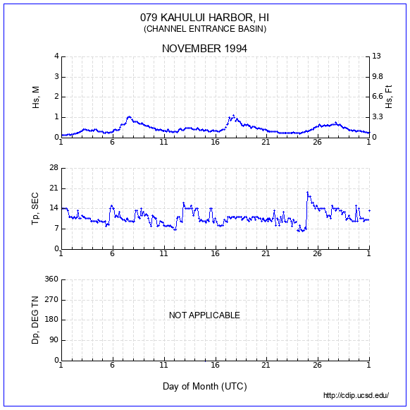 Compendium Plot