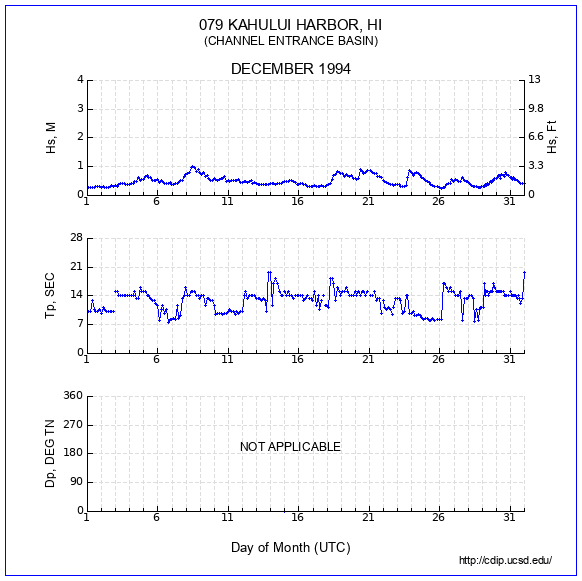 Compendium Plot