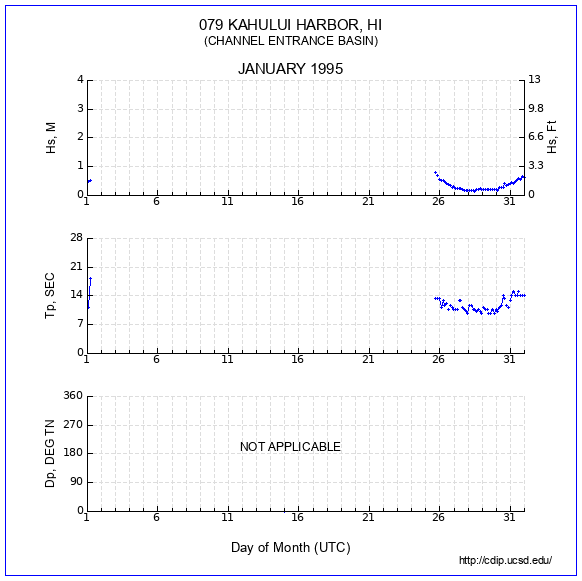 Compendium Plot