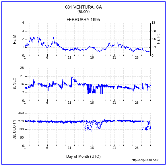 Compendium Plot