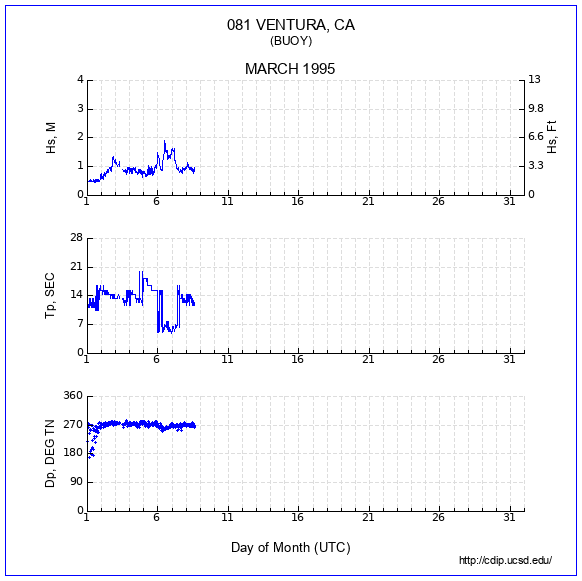 Compendium Plot