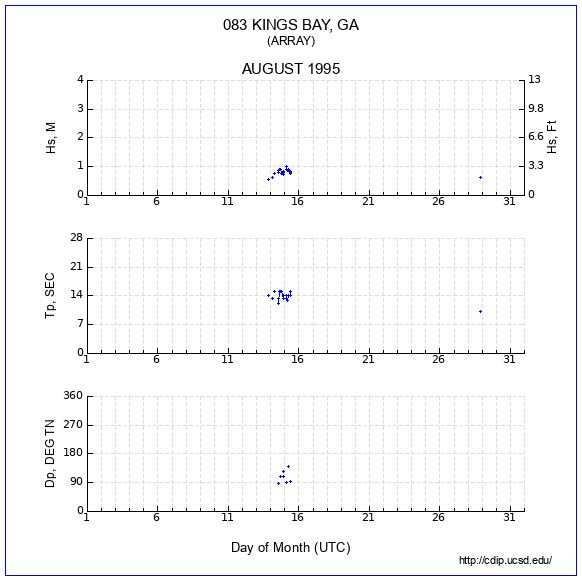 Compendium Plot