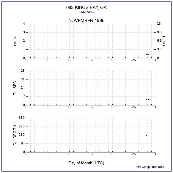 Compendium Plot