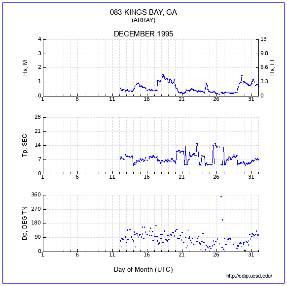 Compendium Plot