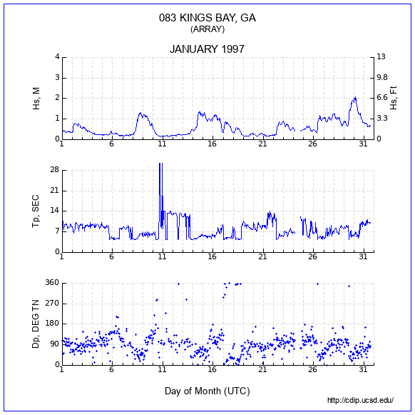 Compendium Plot