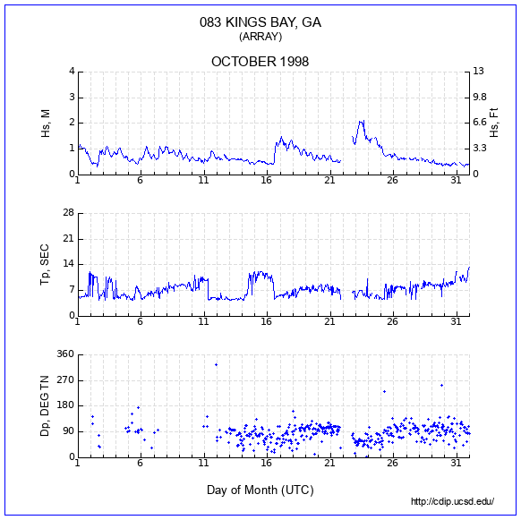 Compendium Plot