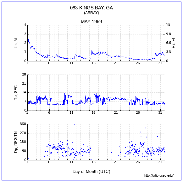 Compendium Plot