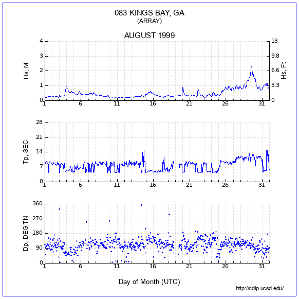 Compendium Plot