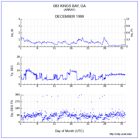 Compendium Plot