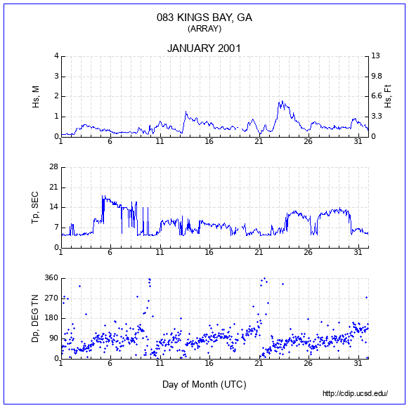 Compendium Plot