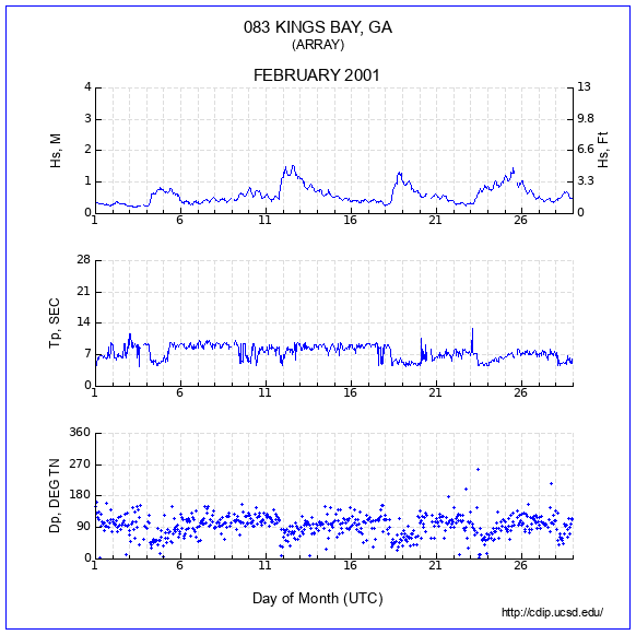 Compendium Plot