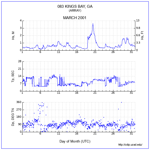 Compendium Plot