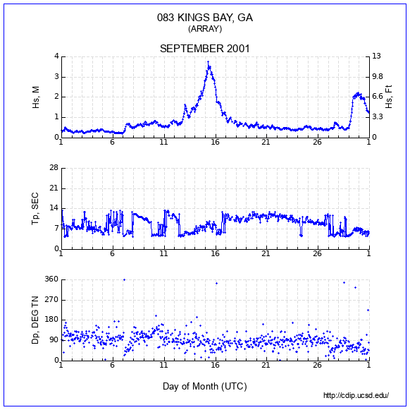 Compendium Plot