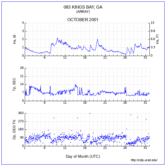 Compendium Plot