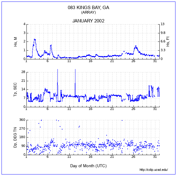 Compendium Plot