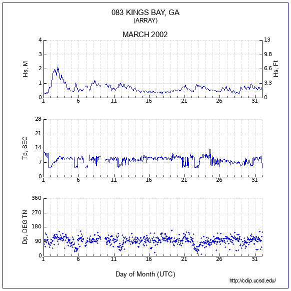 Compendium Plot