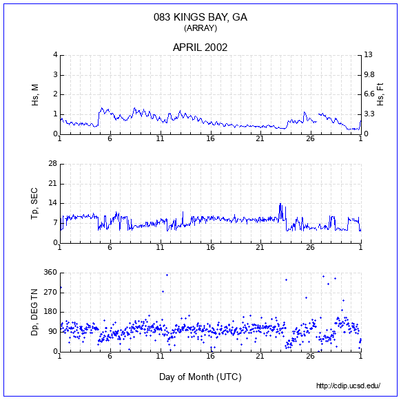 Compendium Plot