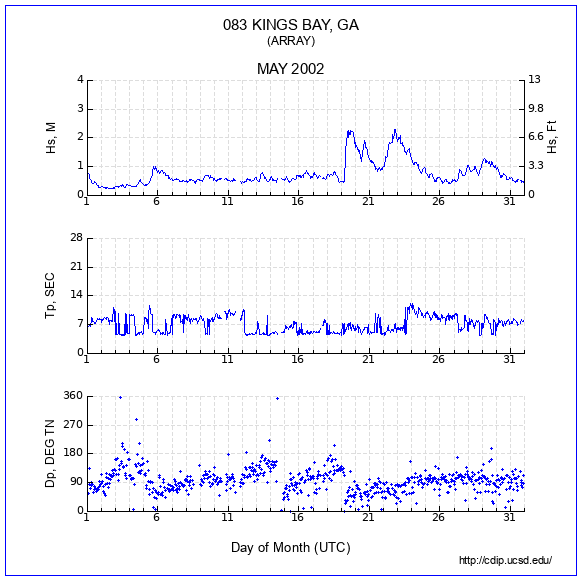 Compendium Plot