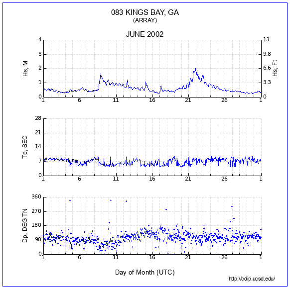 Compendium Plot