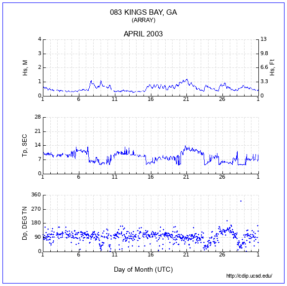 Compendium Plot