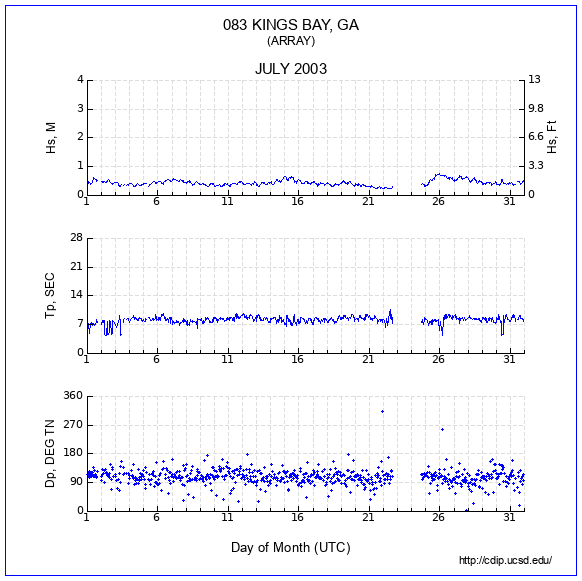 Compendium Plot