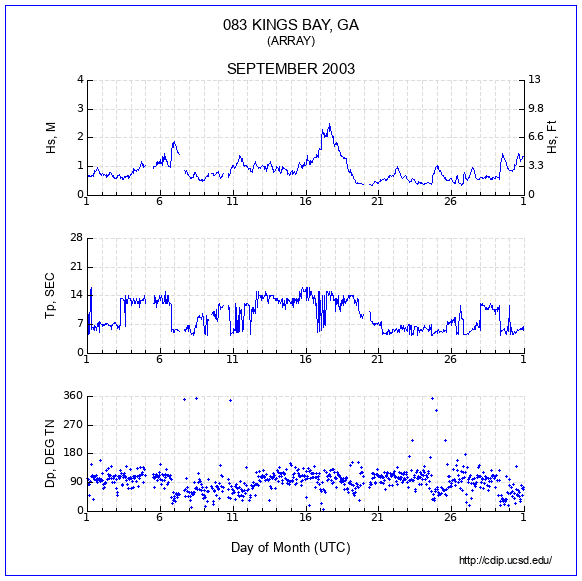 Compendium Plot