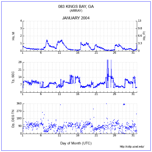 Compendium Plot