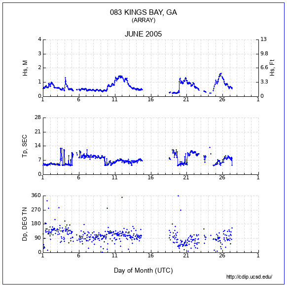 Compendium Plot