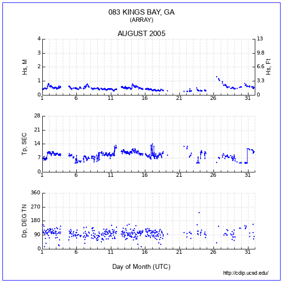 Compendium Plot