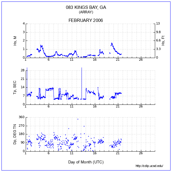 Compendium Plot