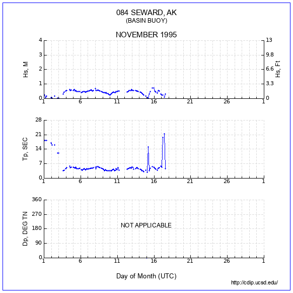 Compendium Plot