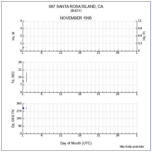 Compendium Plot